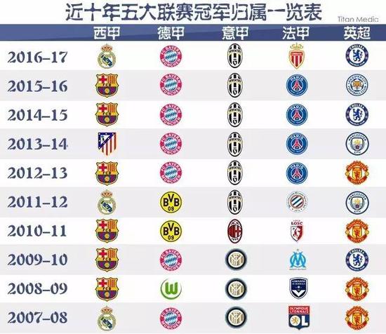 现更加突出